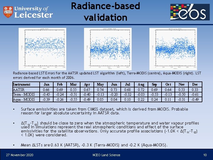 Radiance-based validation Radiance-based LST Errors for the AATSR updated LST algorithm (left), Terra-MODIS (centre),