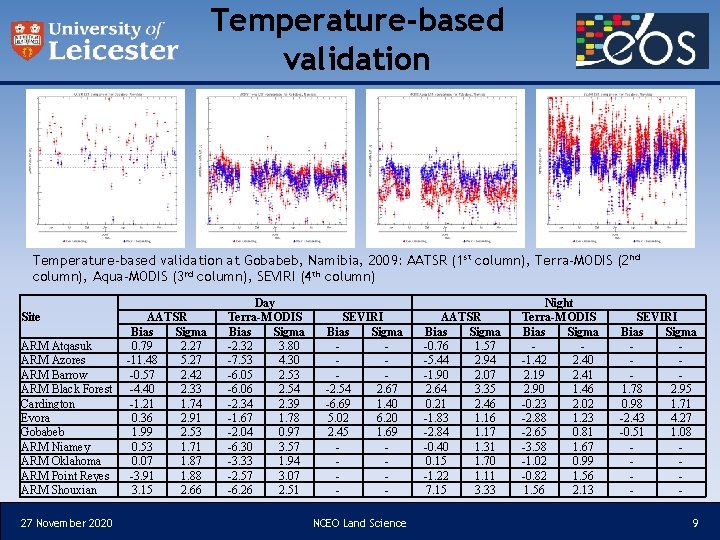 Temperature-based validation at Gobabeb, Namibia, 2009: AATSR (1 st column), Terra-MODIS (2 nd column),