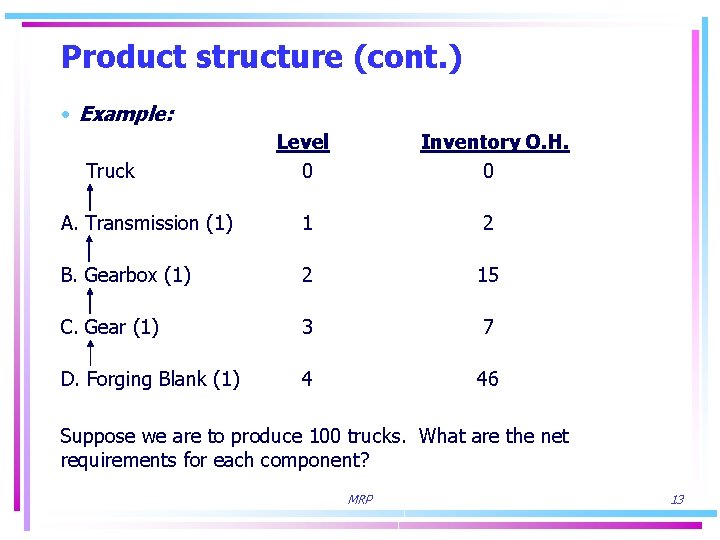 Product structure (cont. ) • Example: Truck Level 0 Inventory O. H. 0 A.