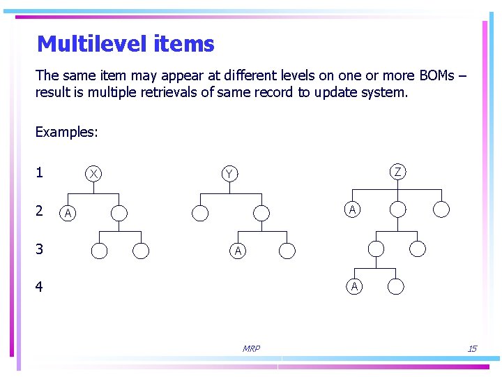 Multilevel items The same item may appear at different levels on one or more