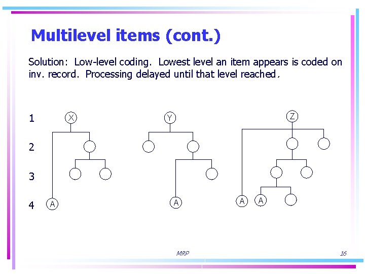 Multilevel items (cont. ) Solution: Low-level coding. Lowest level an item appears is coded