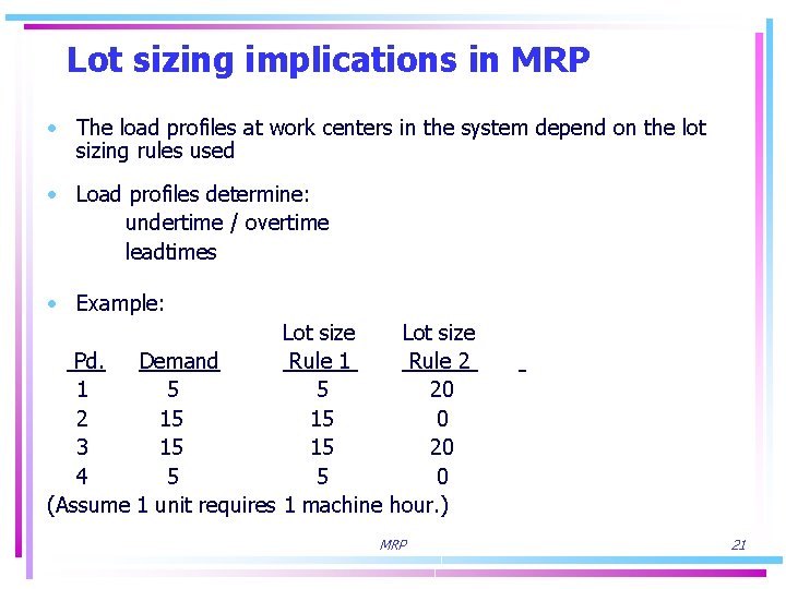 Lot sizing implications in MRP • The load profiles at work centers in the
