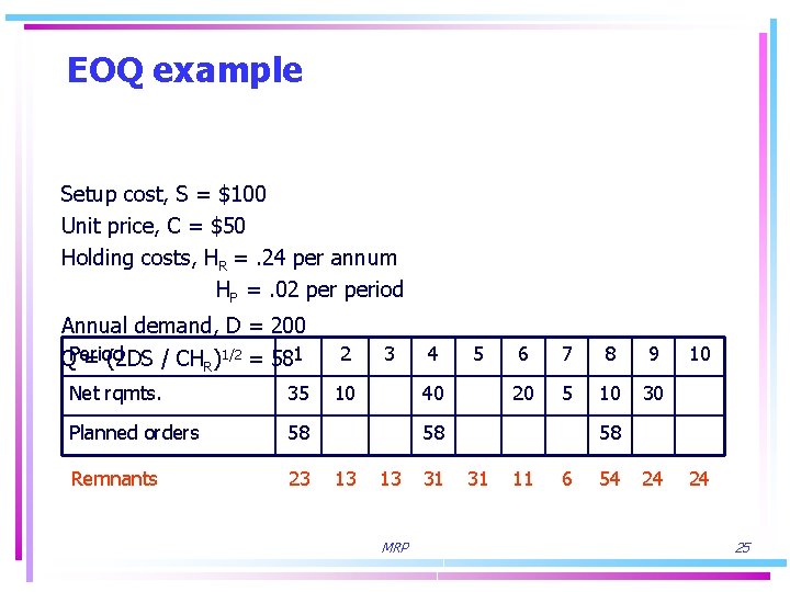 EOQ example Setup cost, S = $100 Unit price, C = $50 Holding costs,
