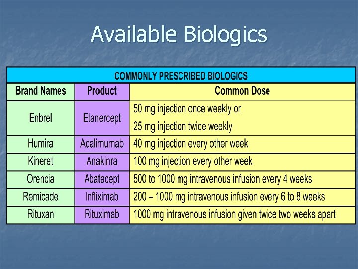 Available Biologics Available Biologics
