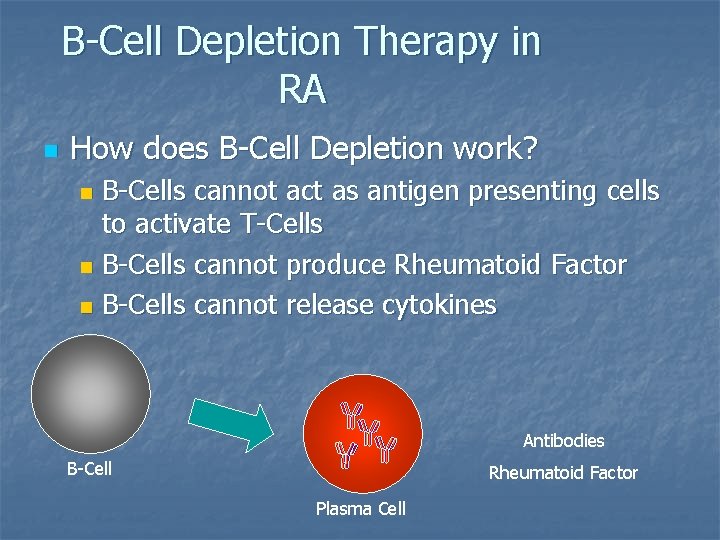 B-Cell Depletion Therapy in RA n How does B-Cell Depletion work? B-Cells cannot act B-Cell Depletion Therapy in RA n How does B-Cell Depletion work? B-Cells cannot act