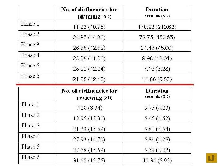 Results: General Description 