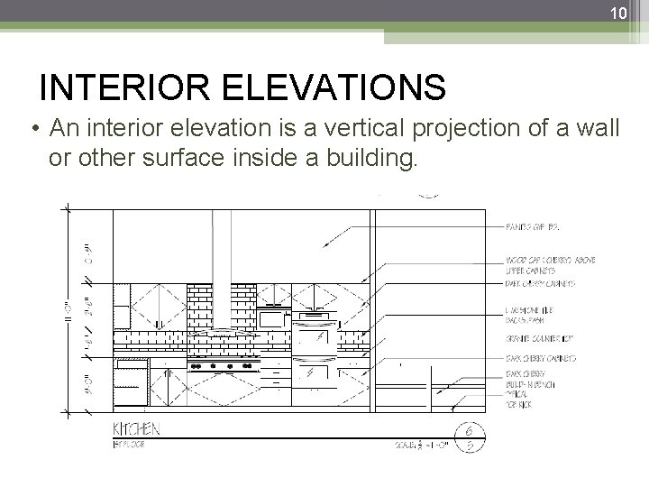10 INTERIOR ELEVATIONS • An interior elevation is a vertical projection of a wall