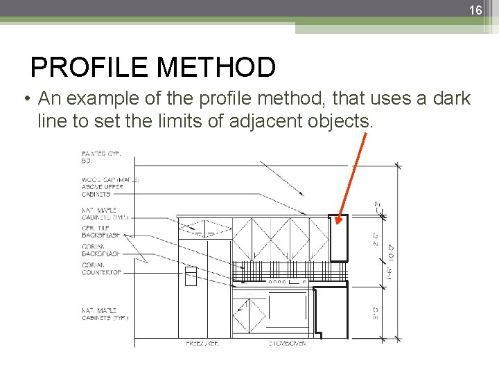 16 PROFILE METHOD • An example of the profile method, that uses a dark