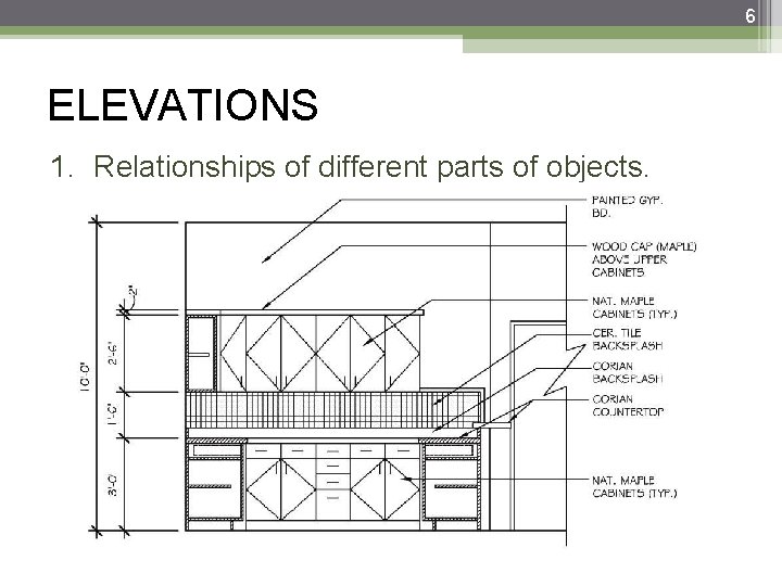 6 ELEVATIONS 1. Relationships of different parts of objects. 