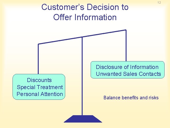 Customer’s Decision to Offer Information Discounts Special Treatment Personal Attention 12 Disclosure of Information