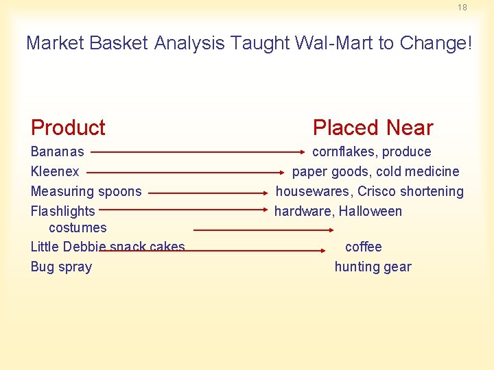 18 Market Basket Analysis Taught Wal-Mart to Change! Product Bananas Kleenex Measuring spoons Flashlights