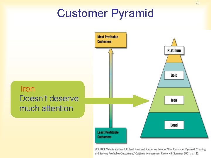 23 Customer Pyramid Iron Doesn’t deserve much attention 