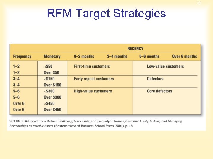26 RFM Target Strategies 