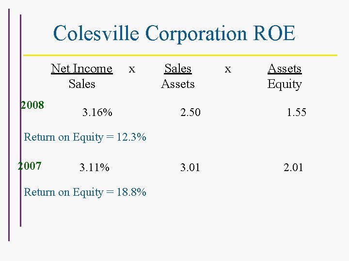 Colesville Corporation ROE Net Income Sales 2008 x $180, 000 x 3. 16% $5,