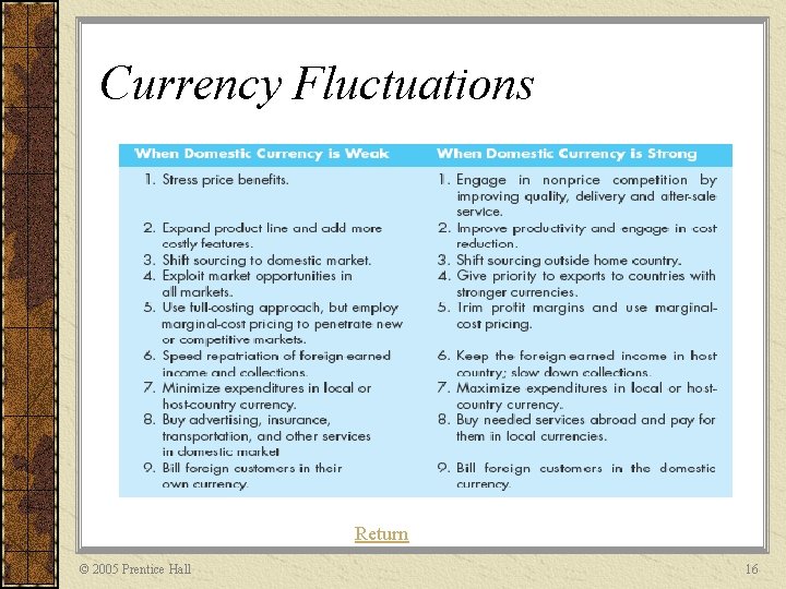 Currency Fluctuations Return © 2005 Prentice Hall 16 