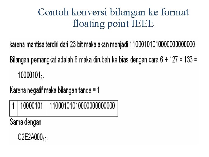 Contoh konversi bilangan ke format floating point IEEE 