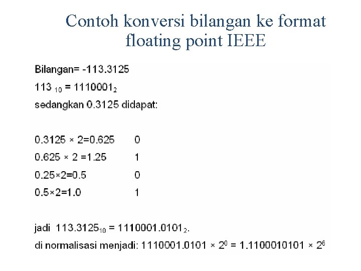 Contoh konversi bilangan ke format floating point IEEE 