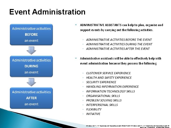 Event Administration ADMINISTRATIVE ASSISTANTS can help to plan, organise and support events by carrying Event Administration ADMINISTRATIVE ASSISTANTS can help to plan, organise and support events by carrying