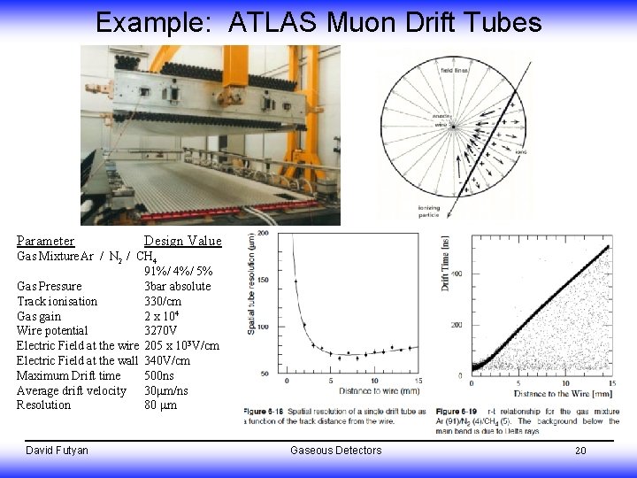 Example: ATLAS Muon Drift Tubes Parameter Design Value Gas Mixture Ar / N 2