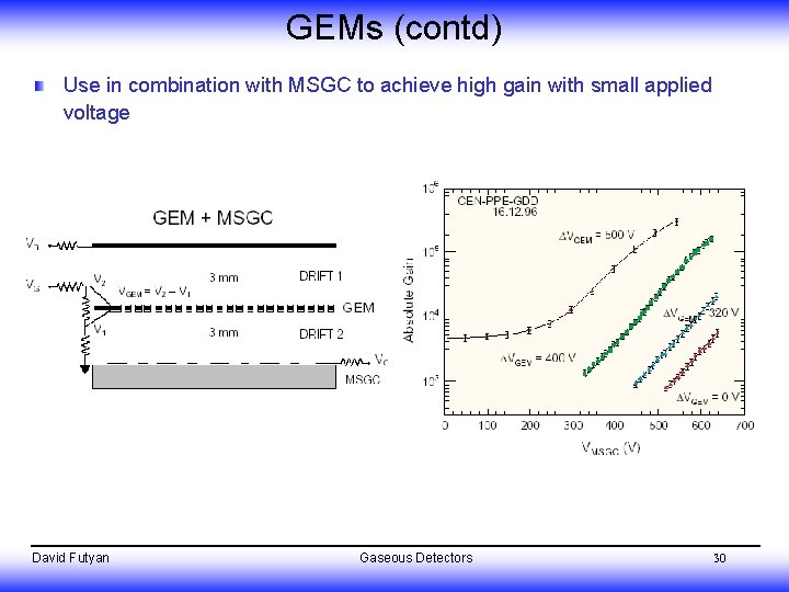 GEMs (contd) Use in combination with MSGC to achieve high gain with small applied