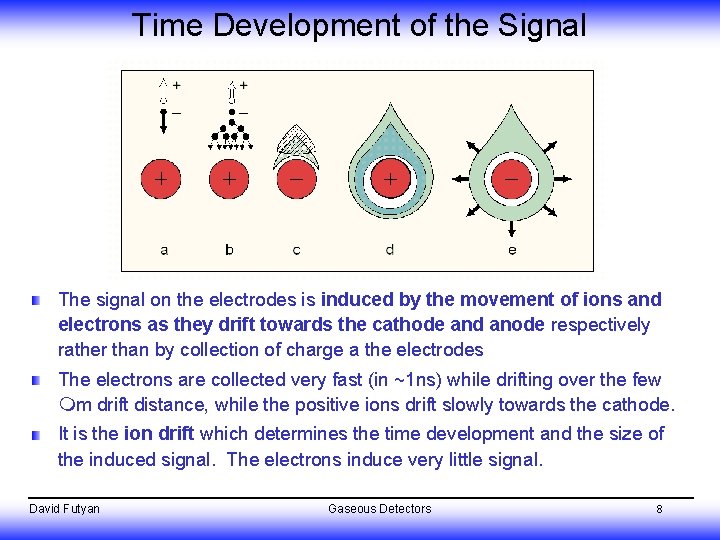 Time Development of the Signal The signal on the electrodes is induced by the