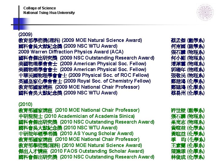 College of Science National Tsing Hua University (2009) 教育部學術獎(理科) (2009 MOE Natural Science Award) College of Science National Tsing Hua University (2009) 教育部學術獎(理科) (2009 MOE Natural Science Award)