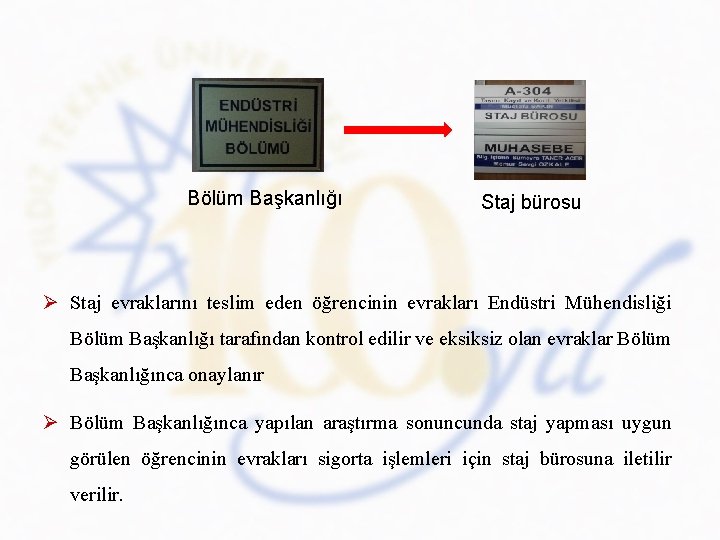 Bölüm Başkanlığı Staj bürosu Ø Staj evraklarını teslim eden öğrencinin evrakları Endüstri Mühendisliği Bölüm