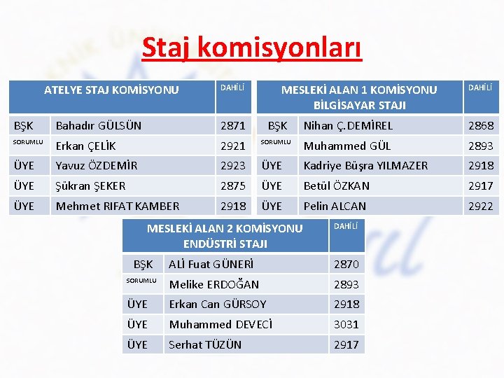 Staj komisyonları ATELYE STAJ KOMİSYONU MESLEKİ ALAN 1 KOMİSYONU BİLGİSAYAR STAJI DAHİLİ BŞK Bahadır