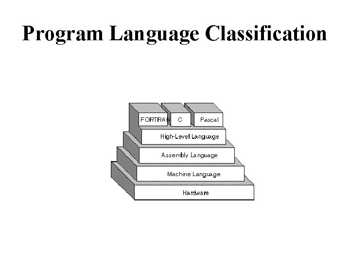 Program Language Classification 