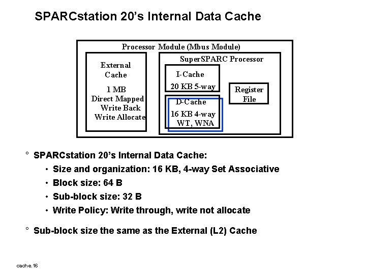 SPARCstation 20’s Internal Data Cache Processor Module (Mbus Module) Super. SPARC Processor External I-Cache