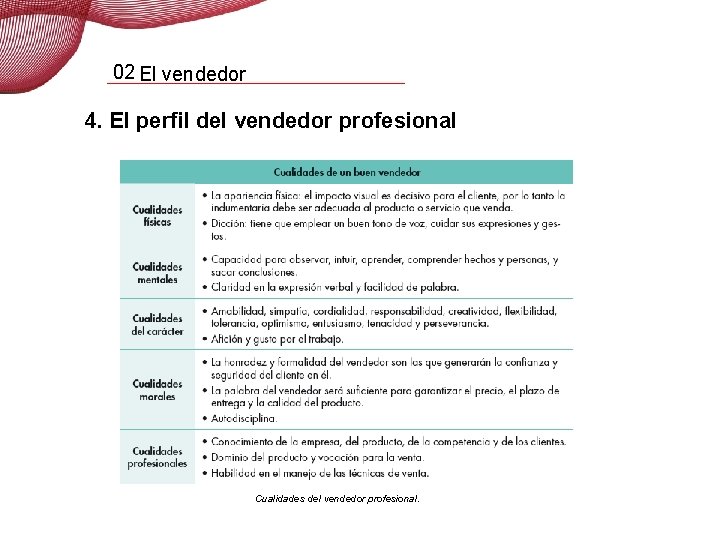 02 El vendedor 4. El perfil del vendedor profesional Cualidades del vendedor profesional. 