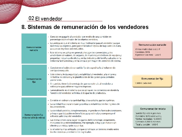 02 El vendedor 8. Sistemas de remuneración de los vendedores 