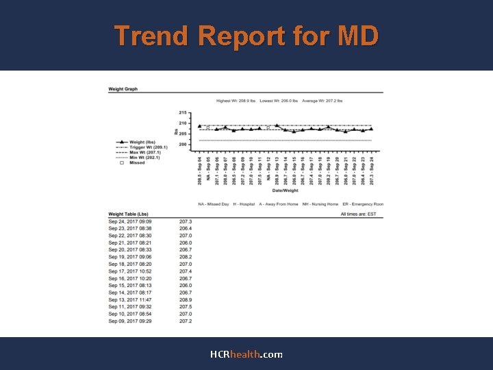 Trend Report for MD HCRhealth. com 