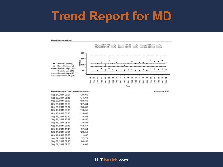 Trend Report for MD HCRhealth. com 