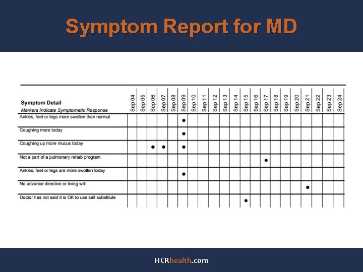 Symptom Report for MD HCRhealth. com 