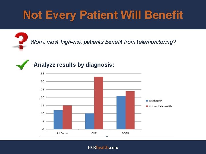 Not Every Patient Will Benefit Won’t most high-risk patients benefit from telemonitoring? Analyze results