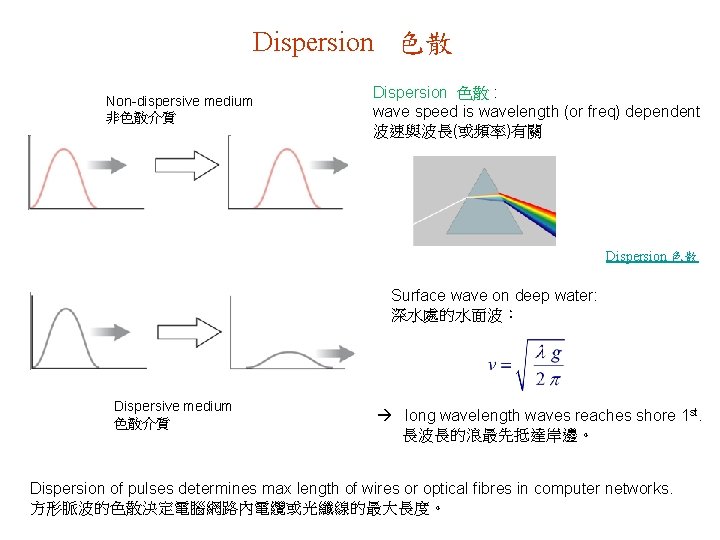 Dispersion 色散 Non-dispersive medium 非色散介質 Dispersion 色散 : wave speed is wavelength (or freq)