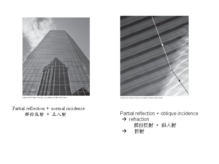 Partial reflection + normal incidence 部份反射 + 正入射 Partial reflection + oblique incidence refraction