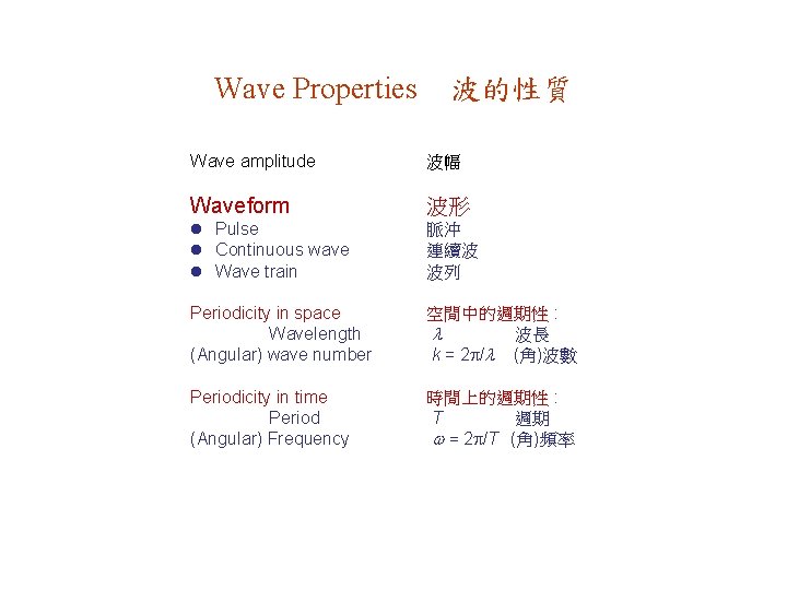 Wave Properties 波的性質 Wave amplitude 波幅 Waveform 波形 l Pulse l Continuous wave l
