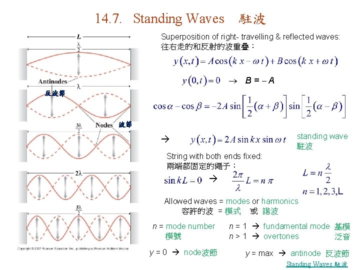 14. 7. Standing Waves 駐波 Superposition of right- travelling & reflected waves: 往右走的和反射的波重疊： B=