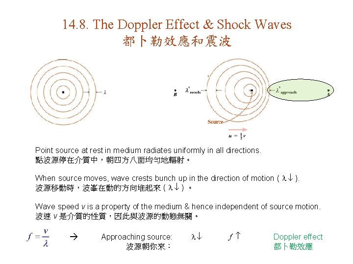 14. 8. The Doppler Effect & Shock Waves 都卜勒效應和震波 Point source at rest in