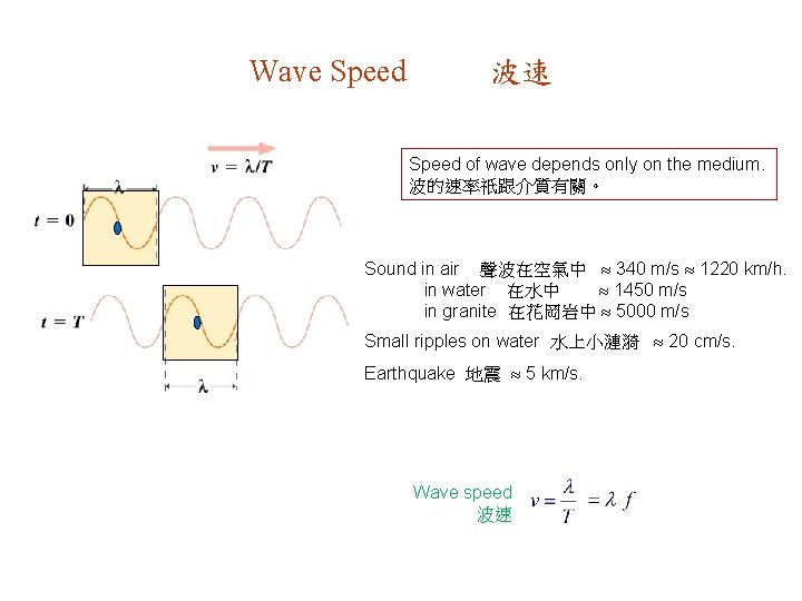 Wave Speed 波速 Speed of wave depends only on the medium. 波的速率祇跟介質有關。 Sound in