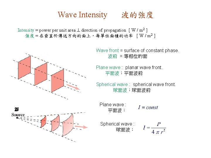 Wave Intensity 波的強度 Intensity = power per unit area direction of propagation [ W