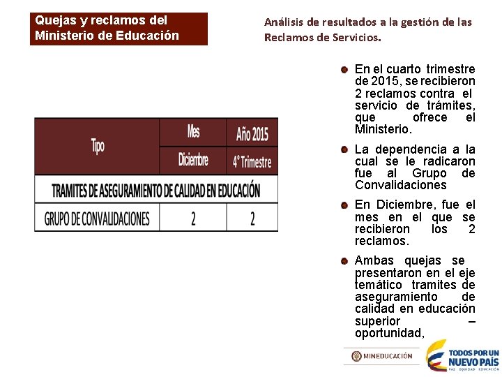 Quejas y reclamos del Ministerio de Educación Nacional Análisis de resultados a la gestión