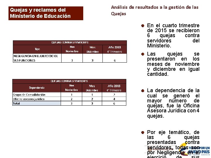 Quejas y reclamos del Ministerio de Educación Nacional Análisis de resultados a la gestión
