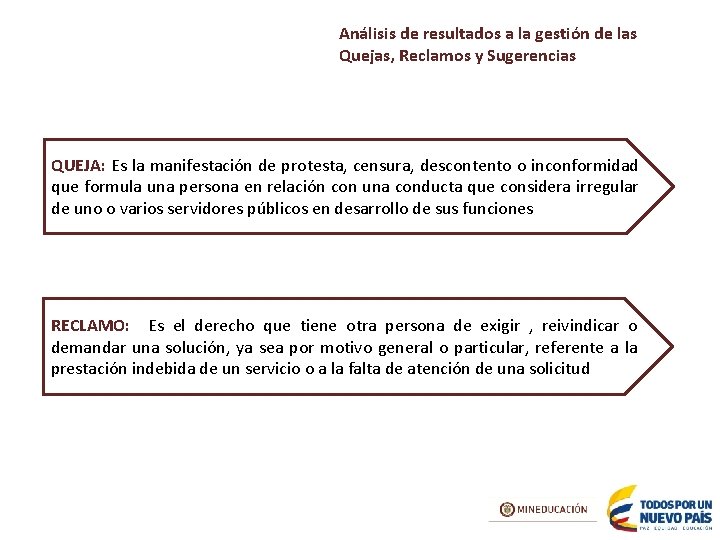 Análisis de resultados a la gestión de las Quejas, Reclamos y Sugerencias QUEJA: Es