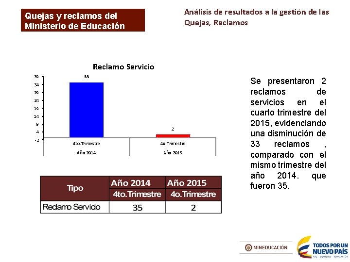 Análisis de resultados a la gestión de las Quejas, Reclamos Quejas y reclamos del