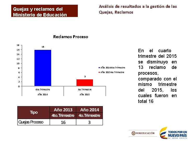 Análisis de resultados a la gestión de las Quejas, Reclamos Quejas y reclamos del