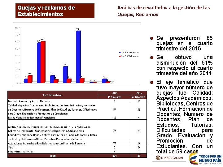 Quejas y reclamos de Establecimientos Educativos Análisis de resultados a la gestión de las