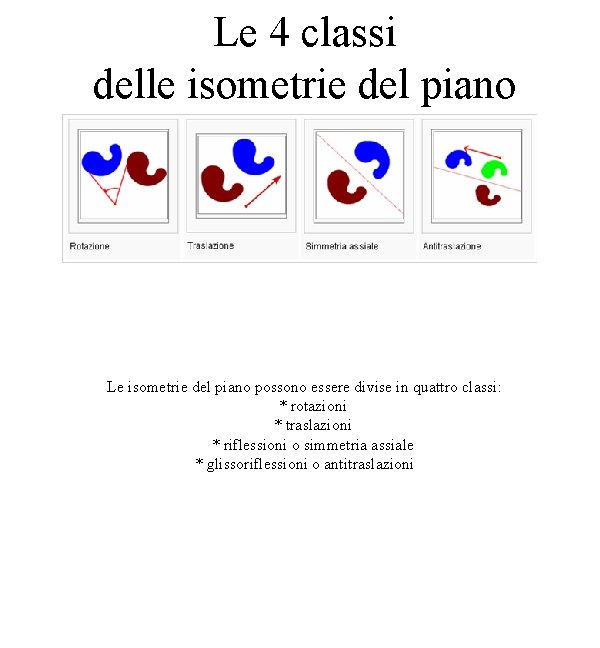 Le 4 classi delle isometrie del piano Le isometrie del piano possono essere divise